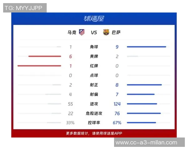 西甲联赛前瞻：马竞争胜在望巴萨力克升班马迎来新气象