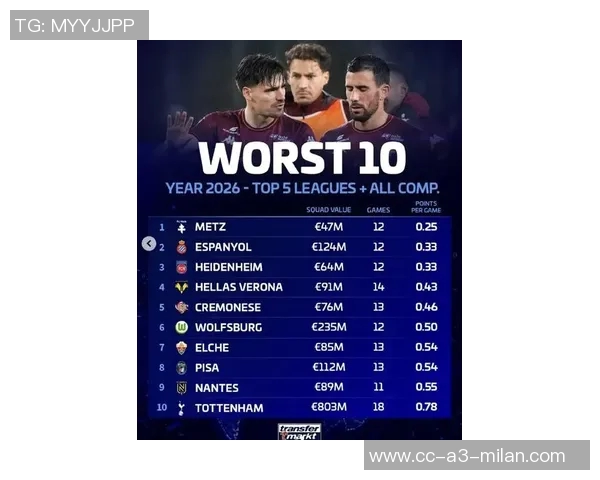 巴萨失利德转更新五大联赛场均得分榜仁皇枪队稳居前三名